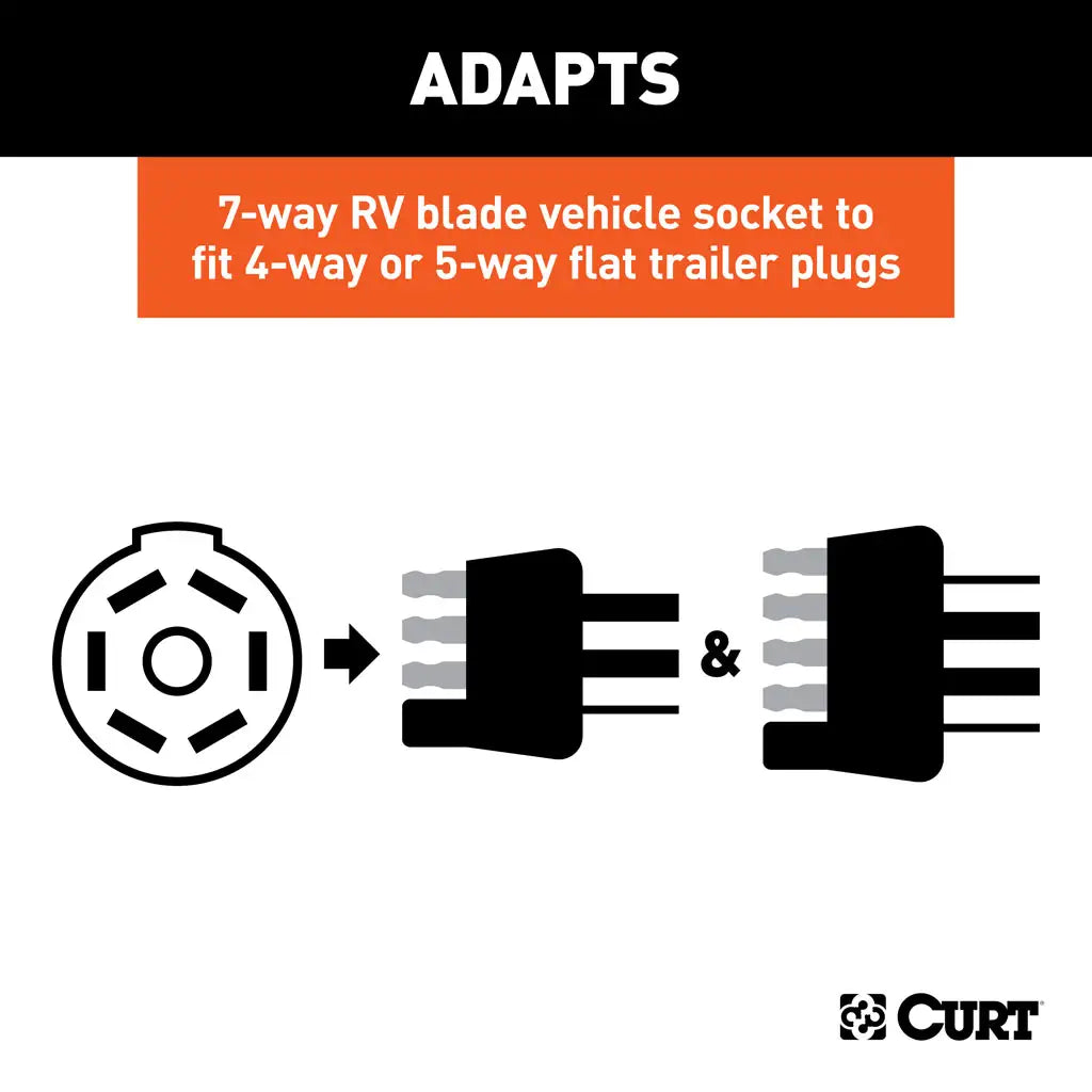 7-Way RV Blade Vehicle to 4 or 5-Way Flat Trailer LED Electrical Adapter